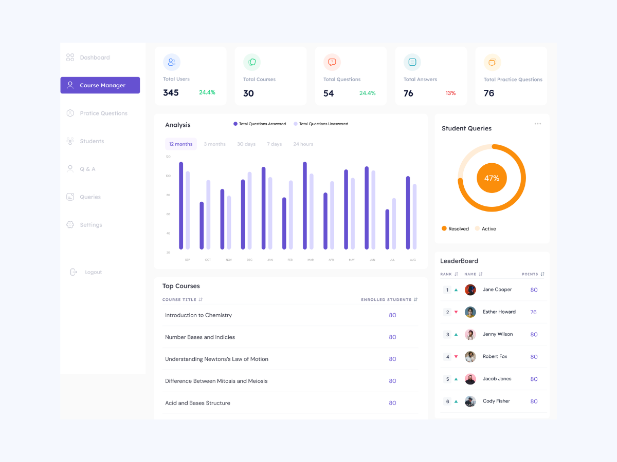 Leom Technologies analytics dashboard product preview
